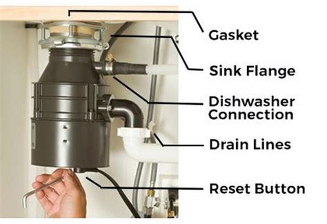 what makes a garbage disposal leak from the bottom|Garbage Disposal Leaking from Bottom: Quick Fix Solutions!